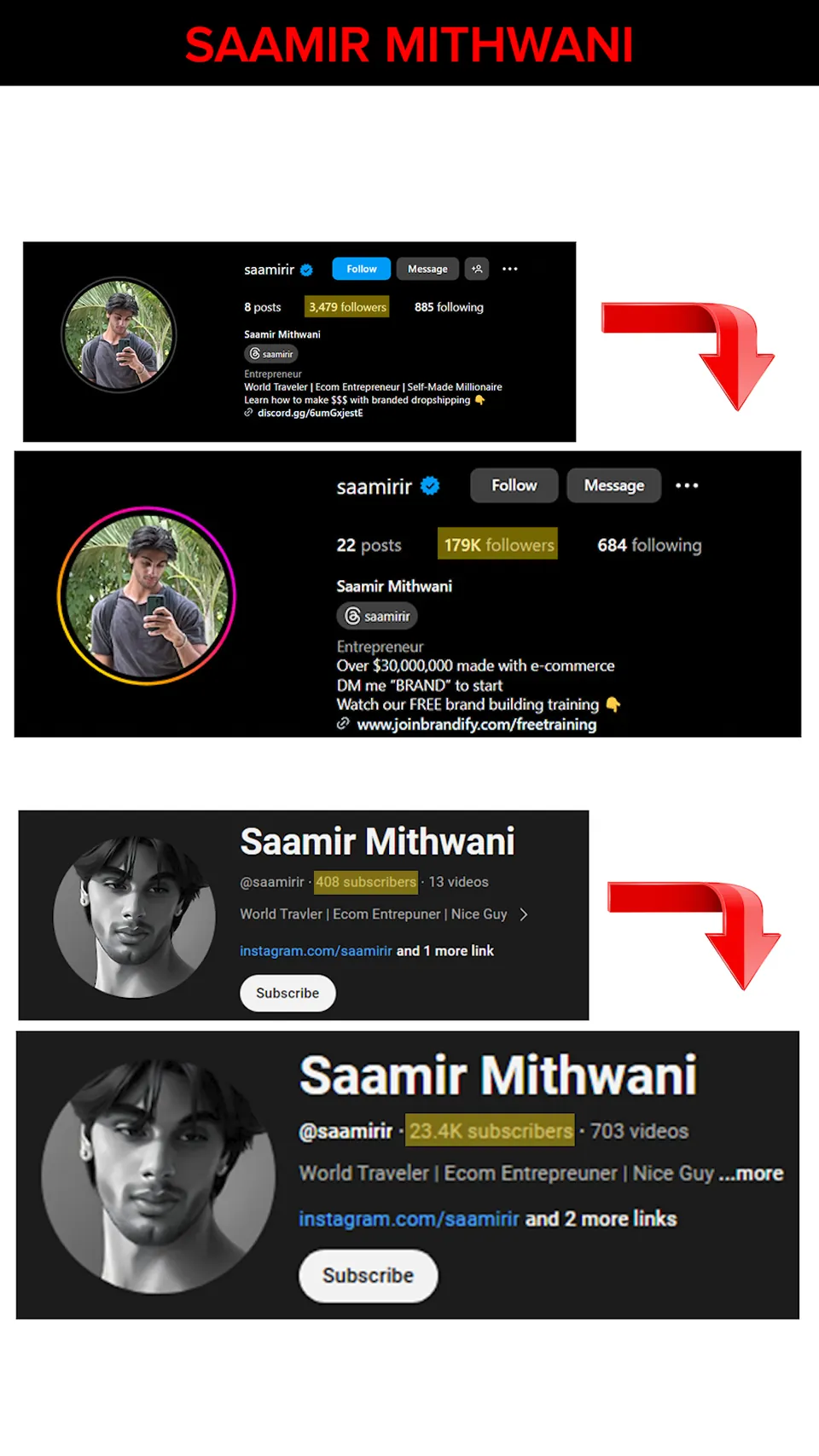 Saamir Mithwani Instagram follower growth